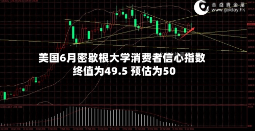 美国6月密歇根大学消费者信心指数终值为49.5 预估为50-第2张图片