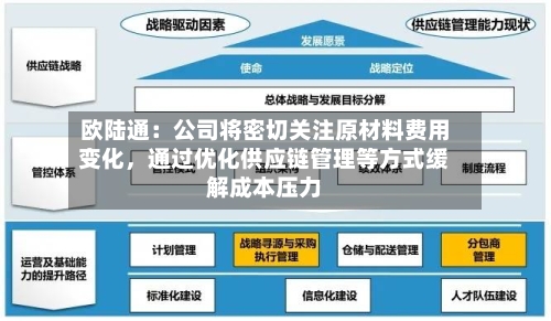 欧陆通：公司将密切关注原材料费用变化，通过优化供应链管理等方式缓解成本压力-第2张图片