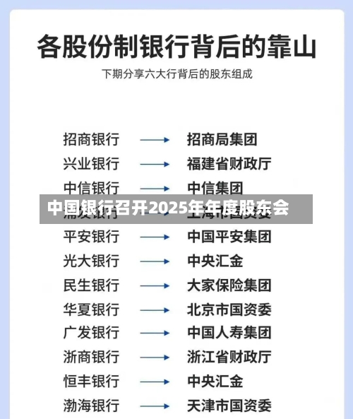 中国银行召开2025年年度股东会-第2张图片