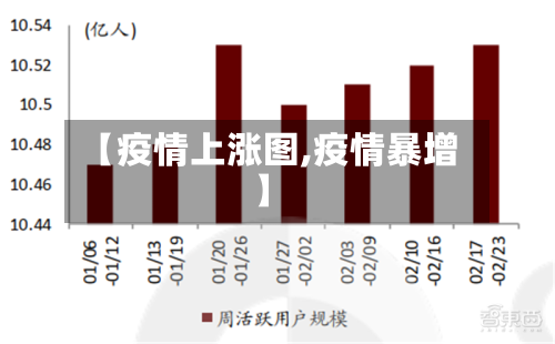 【疫情上涨图,疫情暴增】-第3张图片