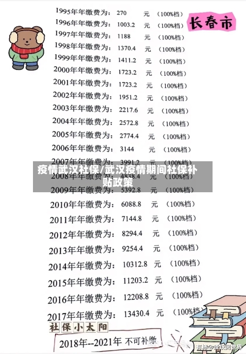 疫情武汉社保/武汉疫情期间社保补贴政策-第2张图片