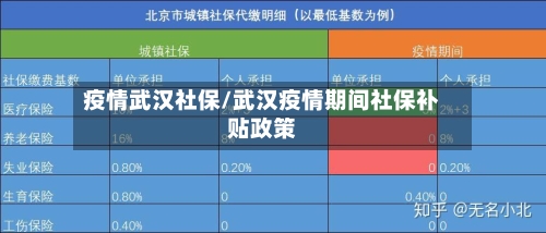 疫情武汉社保/武汉疫情期间社保补贴政策