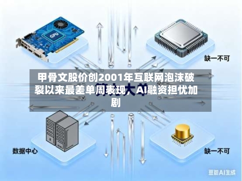 甲骨文股价创2001年互联网泡沫破裂以来最差单周表现，AI融资担忧加剧-第2张图片