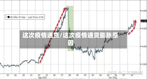 这次疫情通货/这次疫情通货膨胀原因