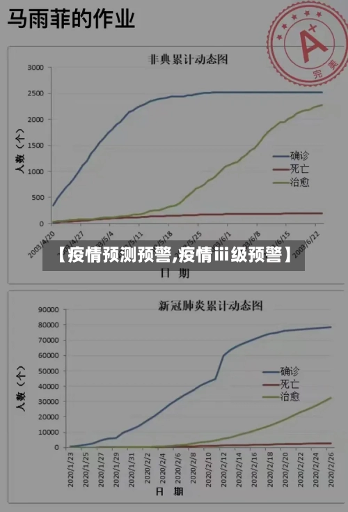 【疫情预测预警,疫情ⅲ级预警】-第3张图片