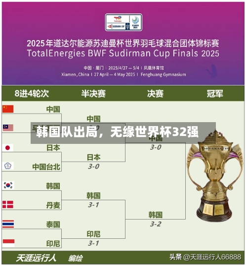 韩国队出局	，无缘世界杯32强-第2张图片