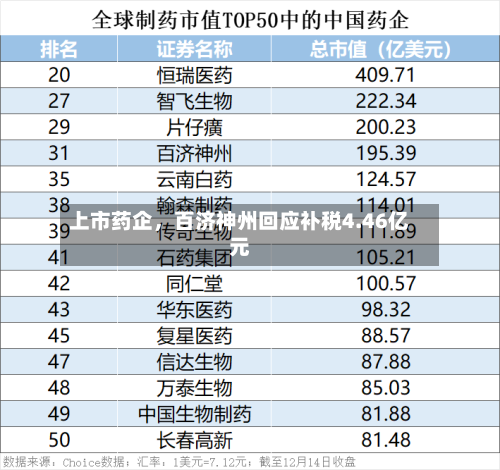上市药企	，百济神州回应补税4.46亿元-第2张图片