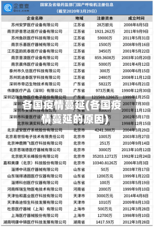 各国疫情蔓延(各国疫情蔓延的原因)-第3张图片