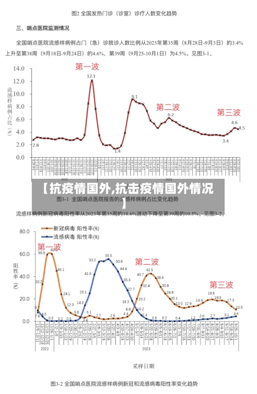【抗疫情国外,抗击疫情国外情况】-第2张图片