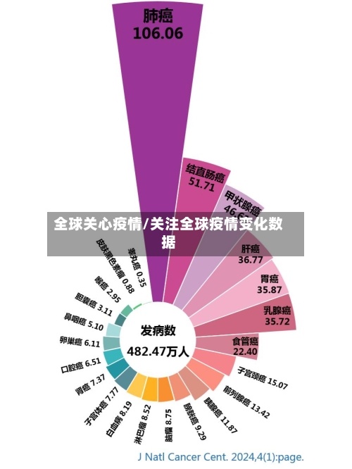 全球关心疫情/关注全球疫情变化数据
