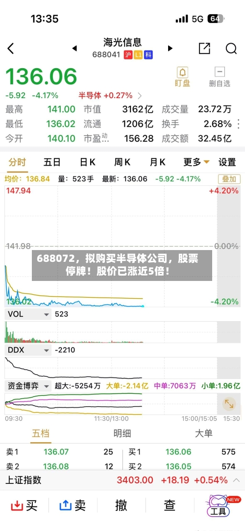 688072，拟购买半导体公司	，股票停牌！股价已涨近5倍！-第3张图片