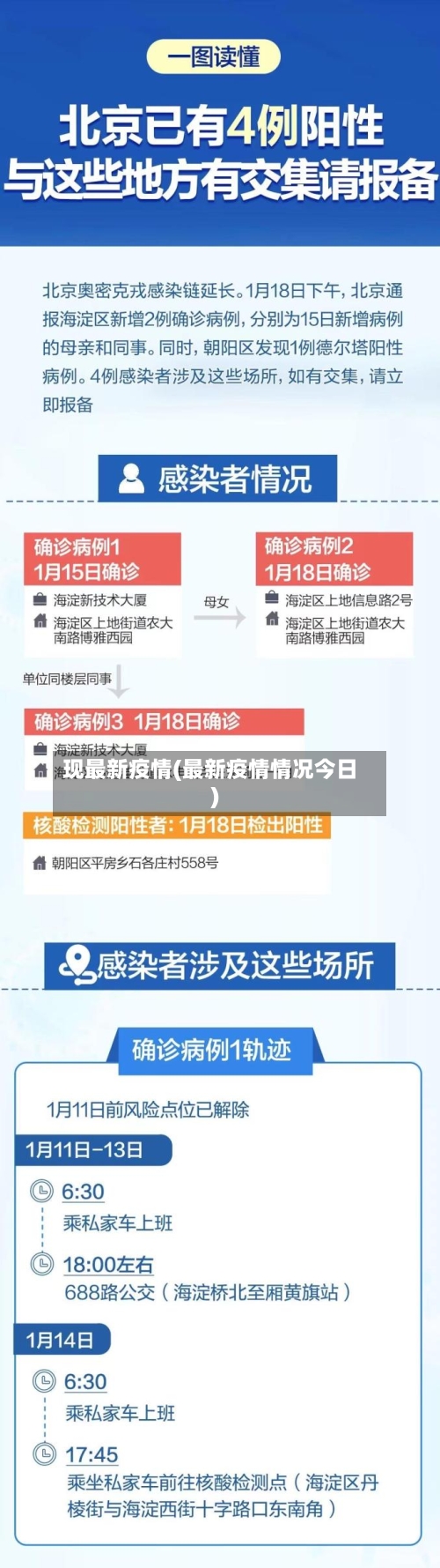 现最新疫情(最新疫情情况今日)