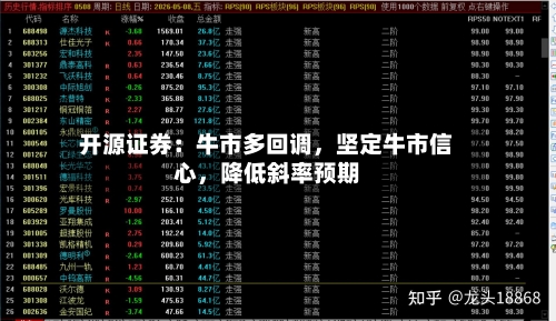 开源证券：牛市多回调	，坚定牛市信心，降低斜率预期-第3张图片