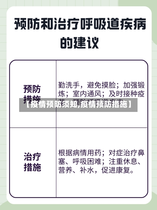 【疫情预防须知,疫情预防措施】-第3张图片