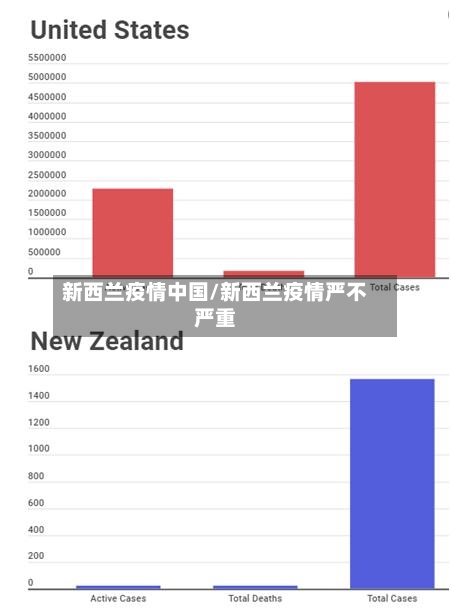 新西兰疫情中国/新西兰疫情严不严重
