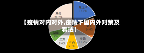 【疫情对内对外,疫情下国内外对策及看法】