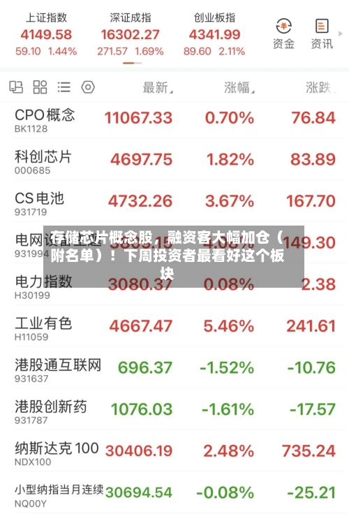 存储芯片概念股，融资客大幅加仓（附名单）！下周投资者最看好这个板块-第3张图片
