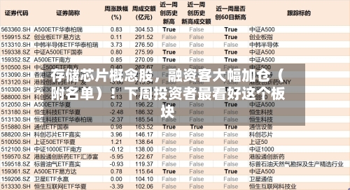 存储芯片概念股，融资客大幅加仓（附名单）！下周投资者最看好这个板块-第2张图片