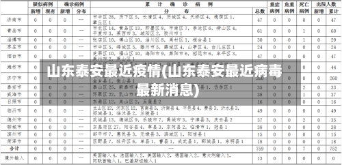 山东泰安最近疫情(山东泰安最近病毒最新消息)