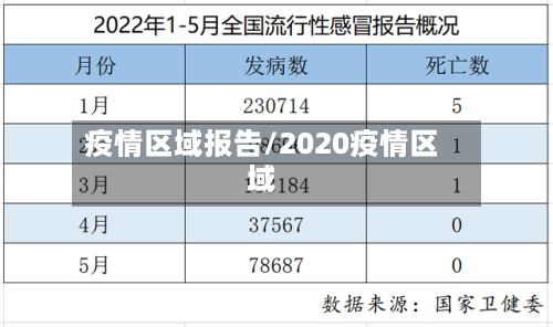 疫情区域报告/2020疫情区域