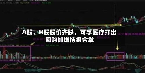 A股、H股股价齐跌，可孚医疗打出回购加增持组合拳-第3张图片