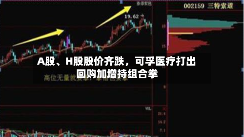 A股	、H股股价齐跌	，可孚医疗打出回购加增持组合拳-第2张图片