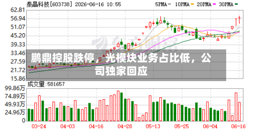 鹏鼎控股跌停，光模块业务占比低	，公司独家回应-第2张图片