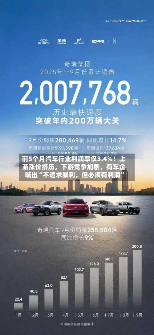前5个月汽车行业利润率仅3.4%！上游涨价挤压，下游竞争加剧，有车企喊出“不追求暴利，但必须有利润”