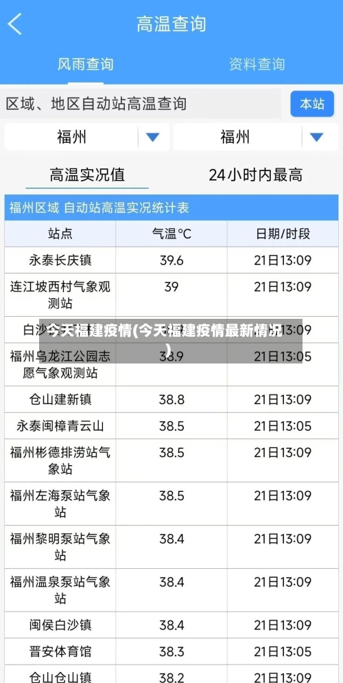 今天福建疫情(今天福建疫情最新情况)