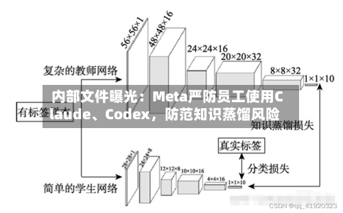 内部文件曝光：Meta严防员工使用Claude、Codex	，防范知识蒸馏风险-第2张图片