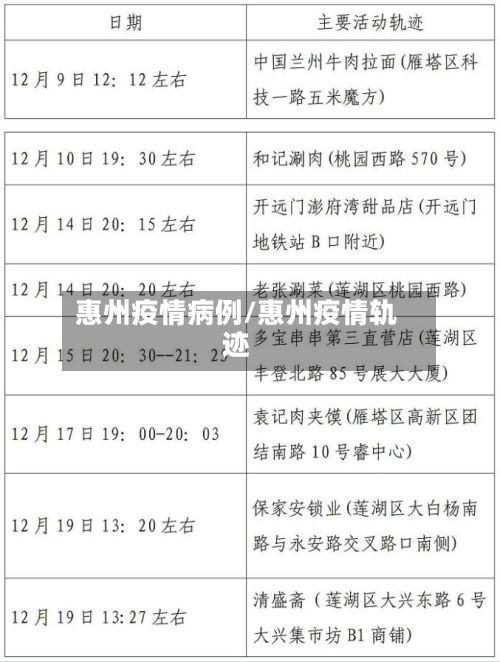 惠州疫情病例/惠州疫情轨迹-第2张图片