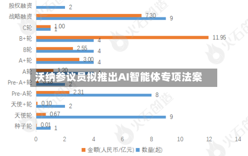 沃纳参议员拟推出AI智能体专项法案-第3张图片