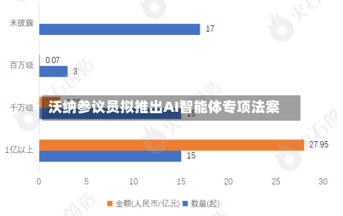 沃纳参议员拟推出AI智能体专项法案-第2张图片