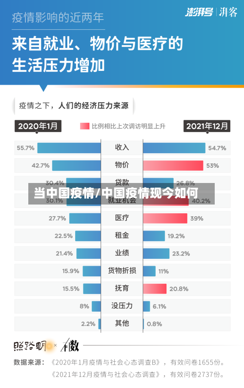 当中国疫情/中国疫情现今如何-第2张图片