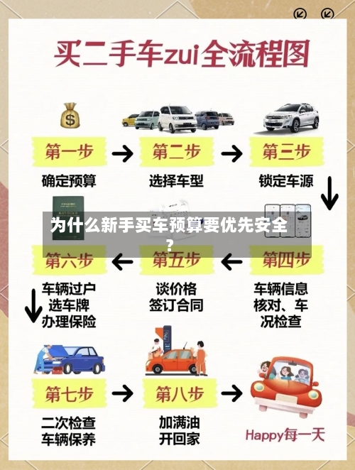 为什么新手买车预算要优先安全？