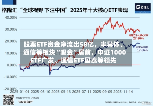 股票ETF资金净流出58亿	，半导体	、通信等板块“吸金”居前，中证1000ETF广发、通信ETF国泰等领先-第3张图片