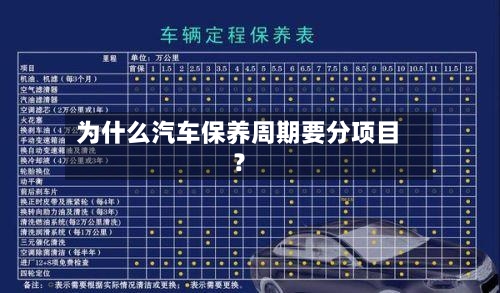 为什么汽车保养周期要分项目？
