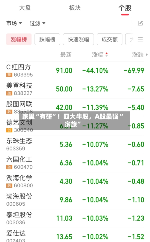 家里“有研	”！四大牛股	，A股最强“家族”-第2张图片