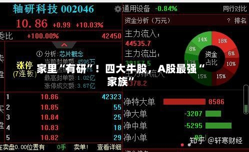 家里“有研	”！四大牛股	，A股最强“家族”-第3张图片