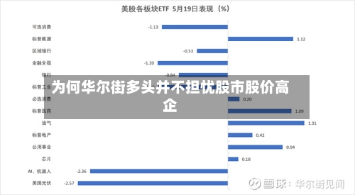 为何华尔街多头并不担忧股市股价高企