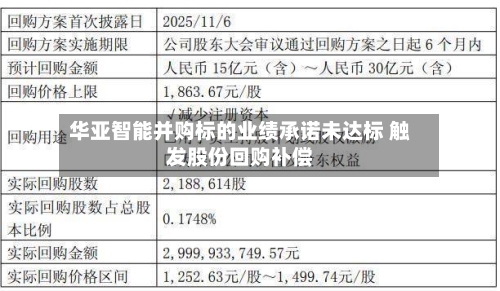 华亚智能并购标的业绩承诺未达标 触发股份回购补偿