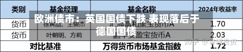 欧洲债市：英国国债下跌 表现落后于德国国债-第3张图片