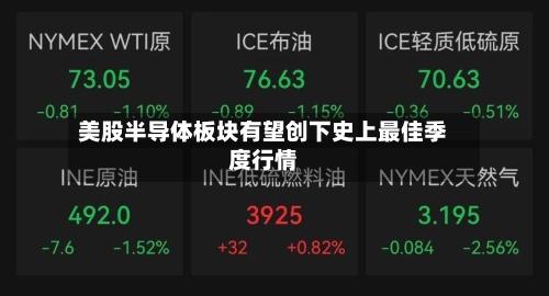 美股半导体板块有望创下史上最佳季度行情-第3张图片