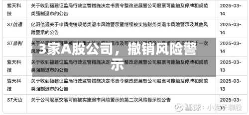 3家A股公司，撤销风险警示-第2张图片