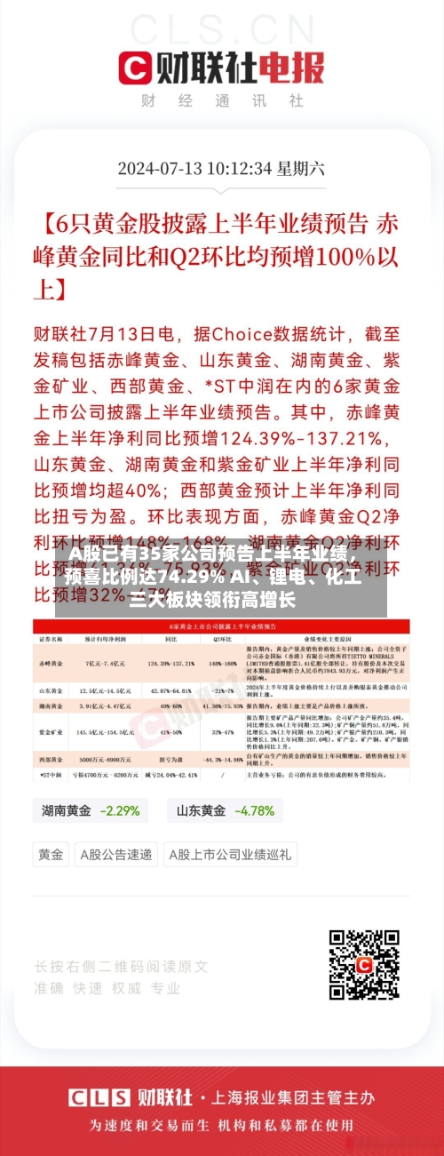 A股已有35家公司预告上半年业绩，预喜比例达74.29% AI、锂电	、化工三大板块领衔高增长-第3张图片