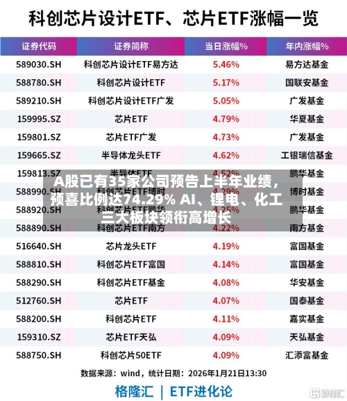 A股已有35家公司预告上半年业绩	，预喜比例达74.29% AI	、锂电、化工三大板块领衔高增长-第2张图片