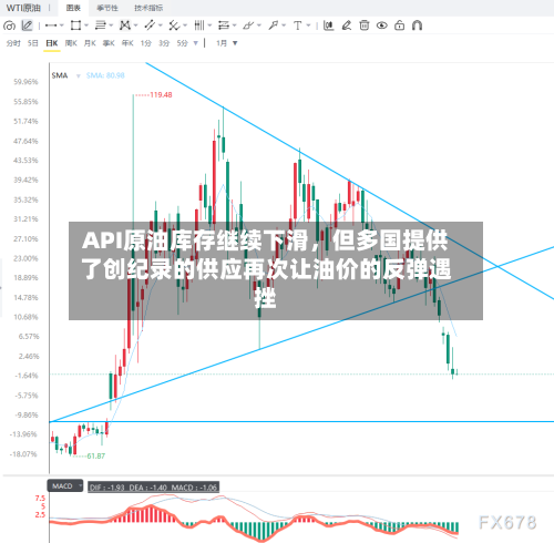 API原油库存继续下滑，但多国提供了创纪录的供应再次让油价的反弹遇挫-第3张图片