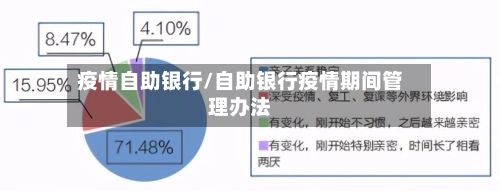 疫情自助银行/自助银行疫情期间管理办法