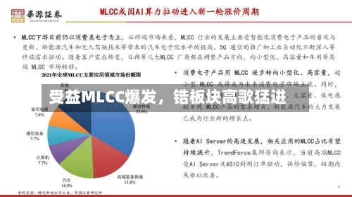 受益MLCC爆发，锆板块高歌猛进-第3张图片