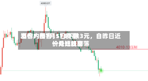 酒价内参7月1日费用发布：国窖1573下跌3元，自昨日近一月比较高价处短线回落